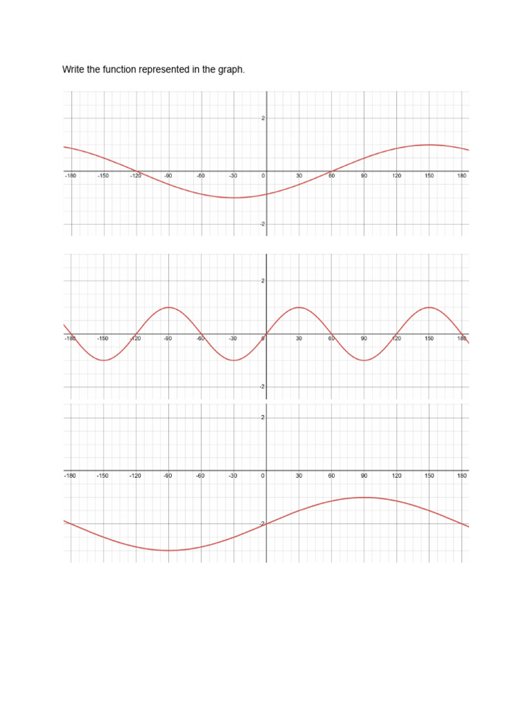 Graphs- Identifying Functions | PDF