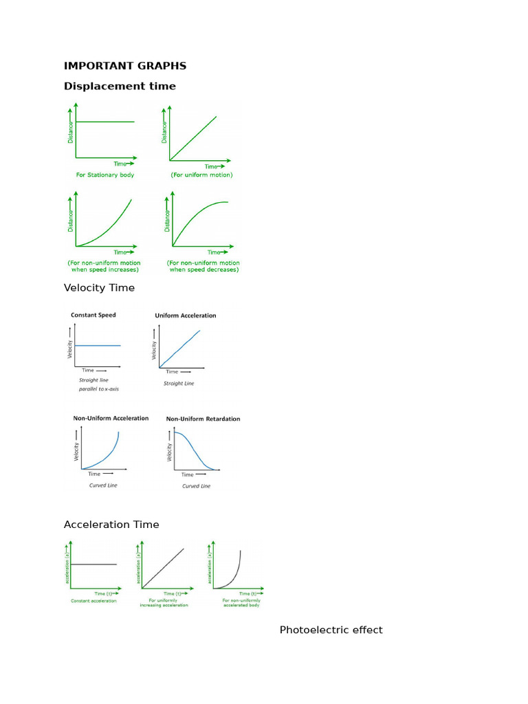 Important Graphs | PDF