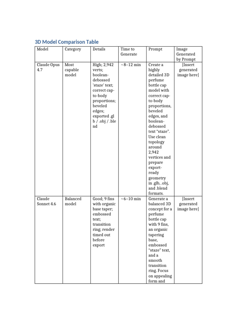3D Model Comparison Table Updated | PDF