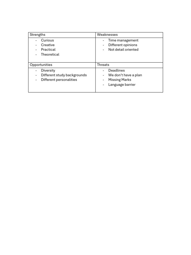 SWOT Analysis Team 1.2 | PDF