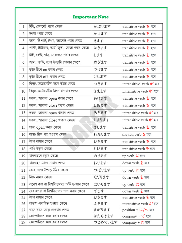 Important Note 2 | PDF