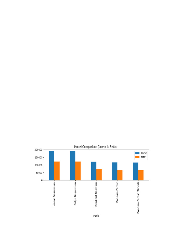 Final Capstone Business Report | PDF | Regression Analysis ...