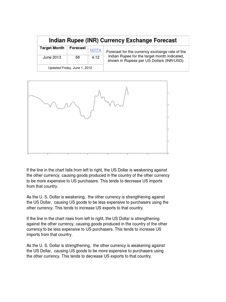 Indian Rupee | PDF | United States Dollar | Exchange Rate