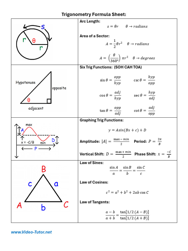 Trigonometry Formula Sheet | PDF | Trigonometric Functions | Trigonometry