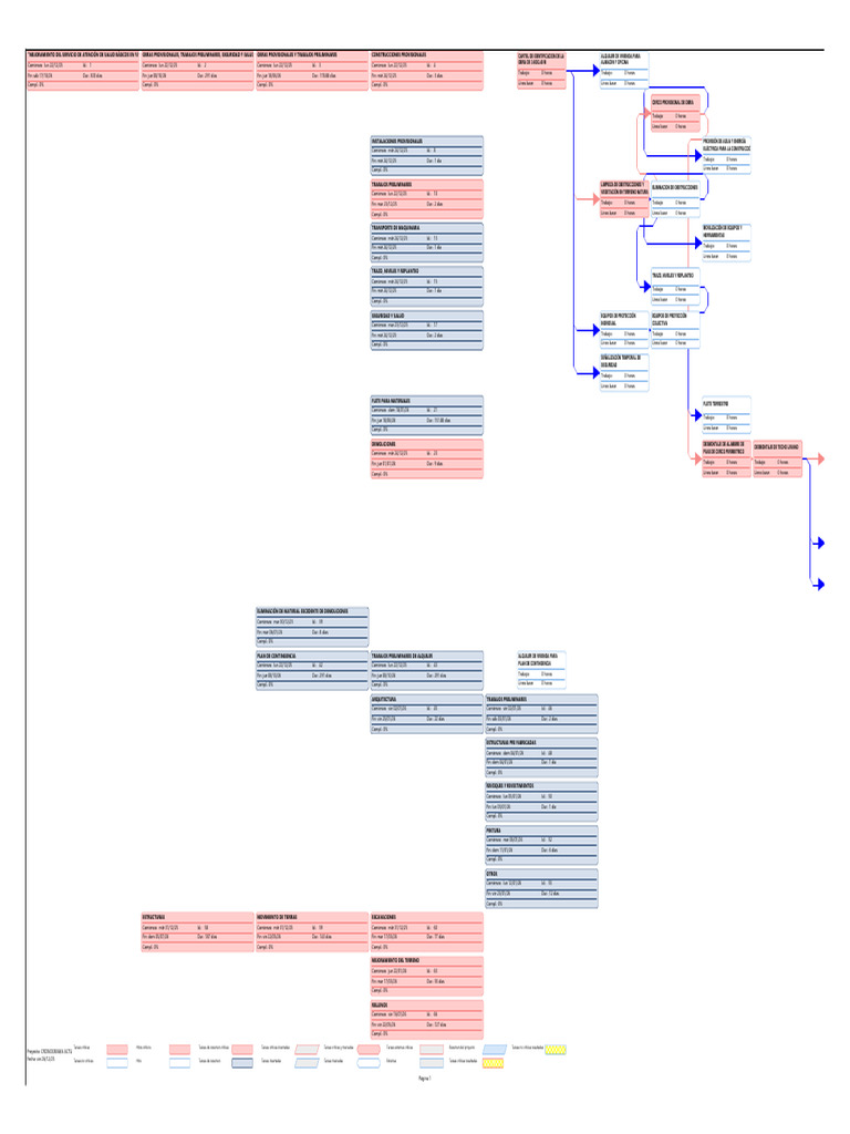 Pert CPM | PDF