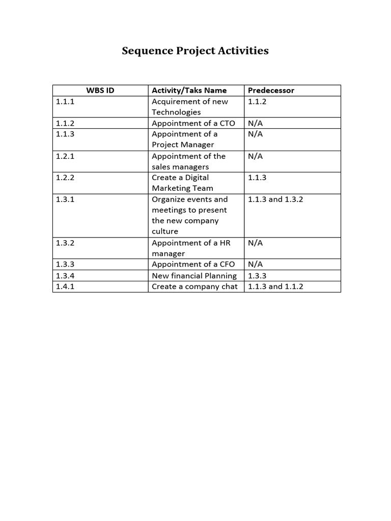 Sequence Project Activities | PDF