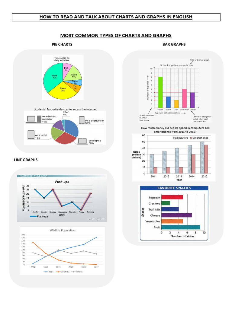 HOW TO READ AND TALK ABOUT CHARTS AND GRAPHS IN ENGLISH | PDF | Chart ...