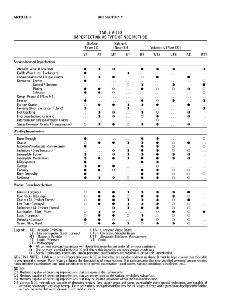 ASME Welding | PDF