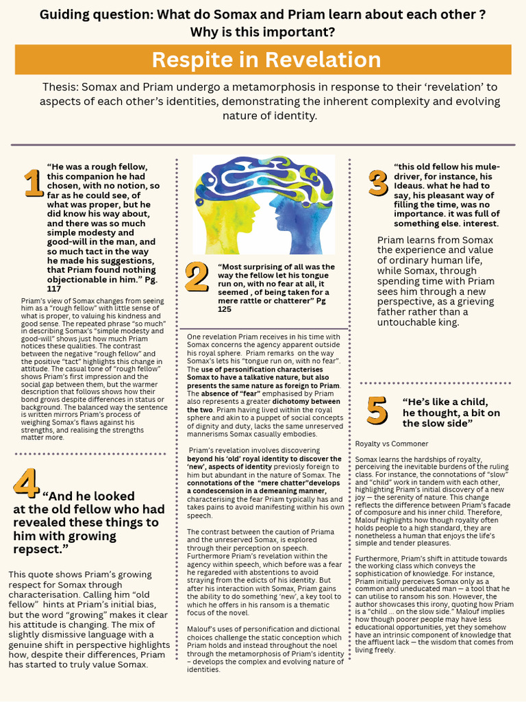 Yellow and Orange Illustrative Self-Improvement Infographic Poster | PDF