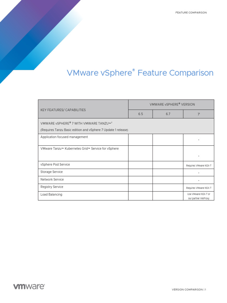 Vmw Feature Comparison | PDF