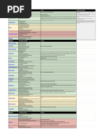 RDR2 100 Percent Completion Checklist DETAILED | PDF
