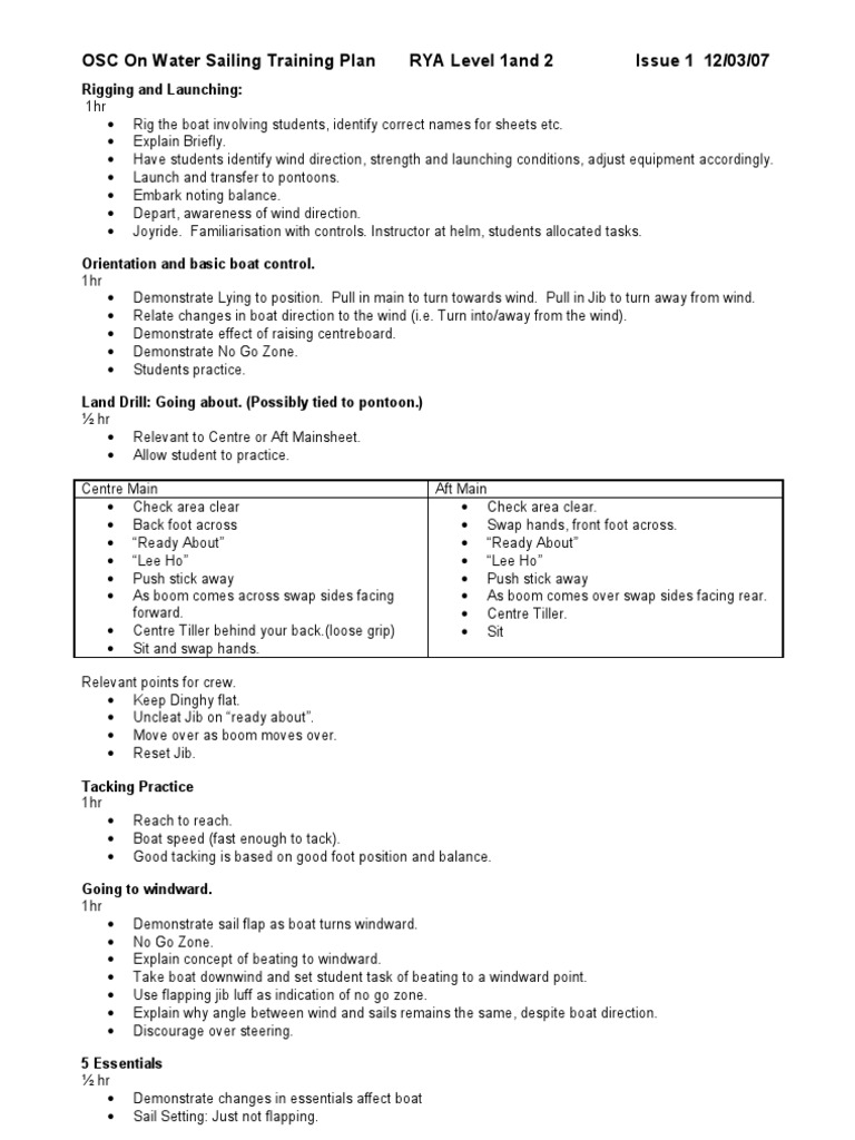 Sailing Lesson Plan Water Transport Boats