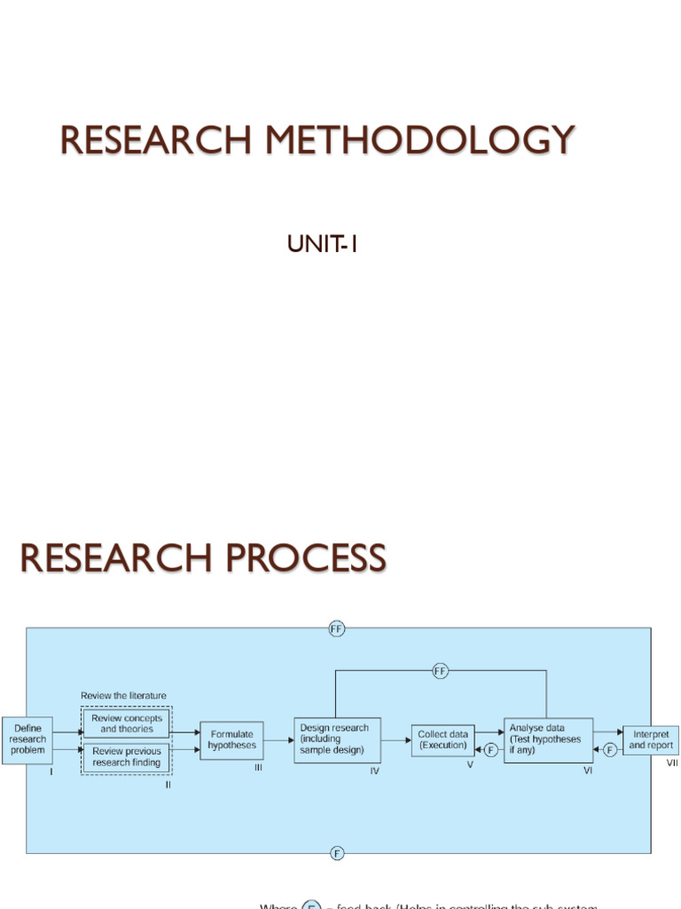 Unit 1.3 | PDF | Sampling (Statistics) | Survey Methodology