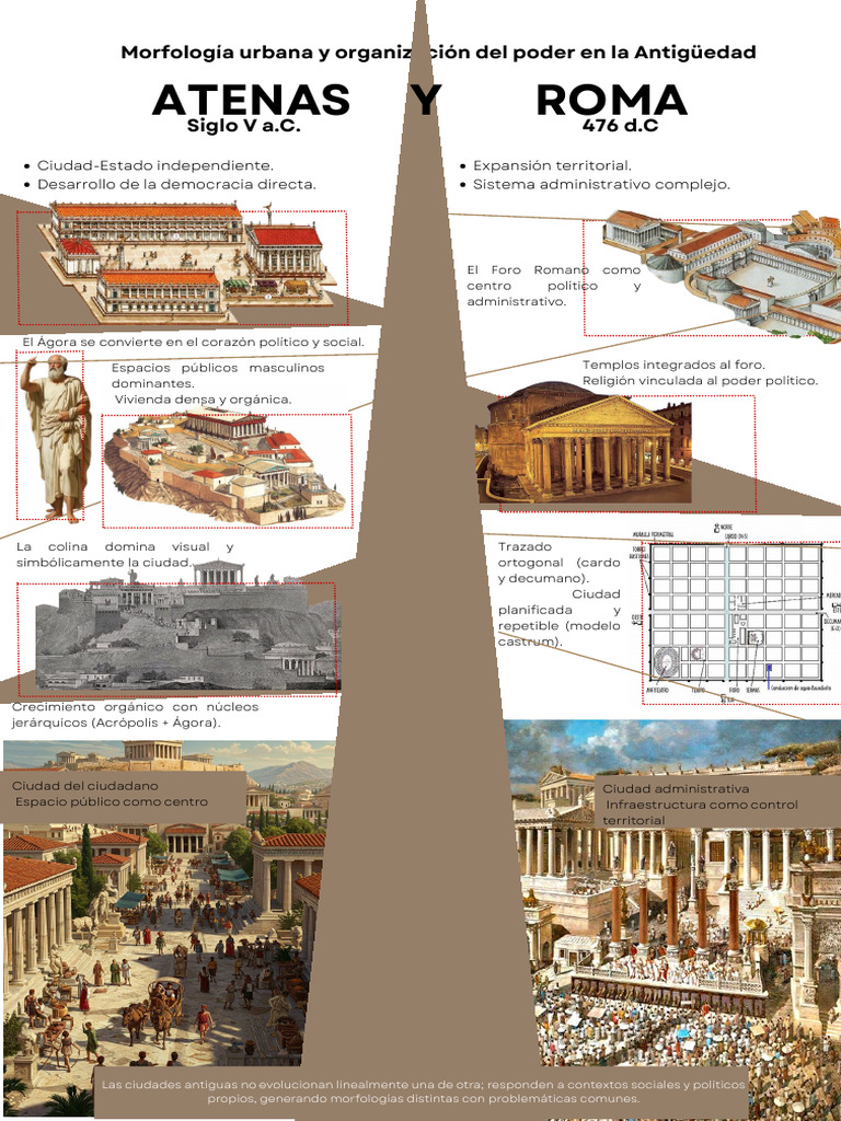 Atenas y Roma | PDF