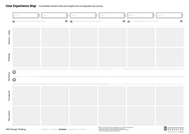 User Experience Map | PDF