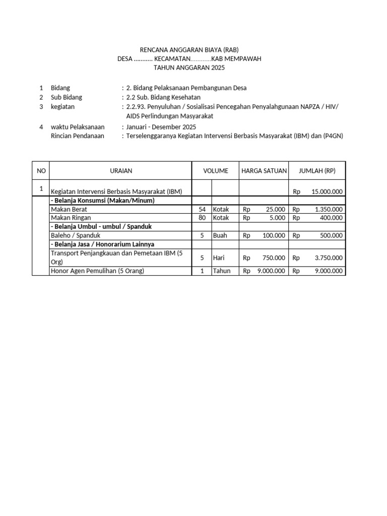 Contoh Rab Kegiatan Ibm | PDF