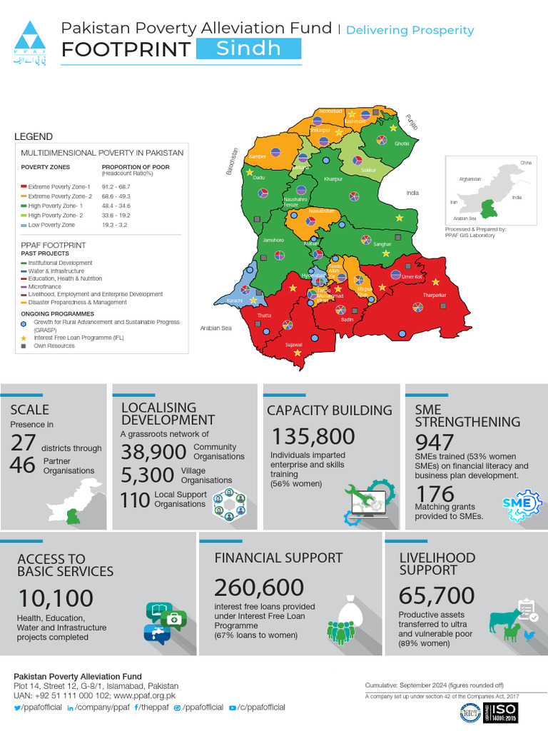 Sindh Fact File September 2024 | PDF | Poverty | Poverty & Homelessness