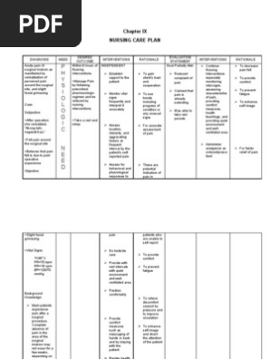 Cp Intestinal Obstruction Nursing Care Plan Pain Surgery