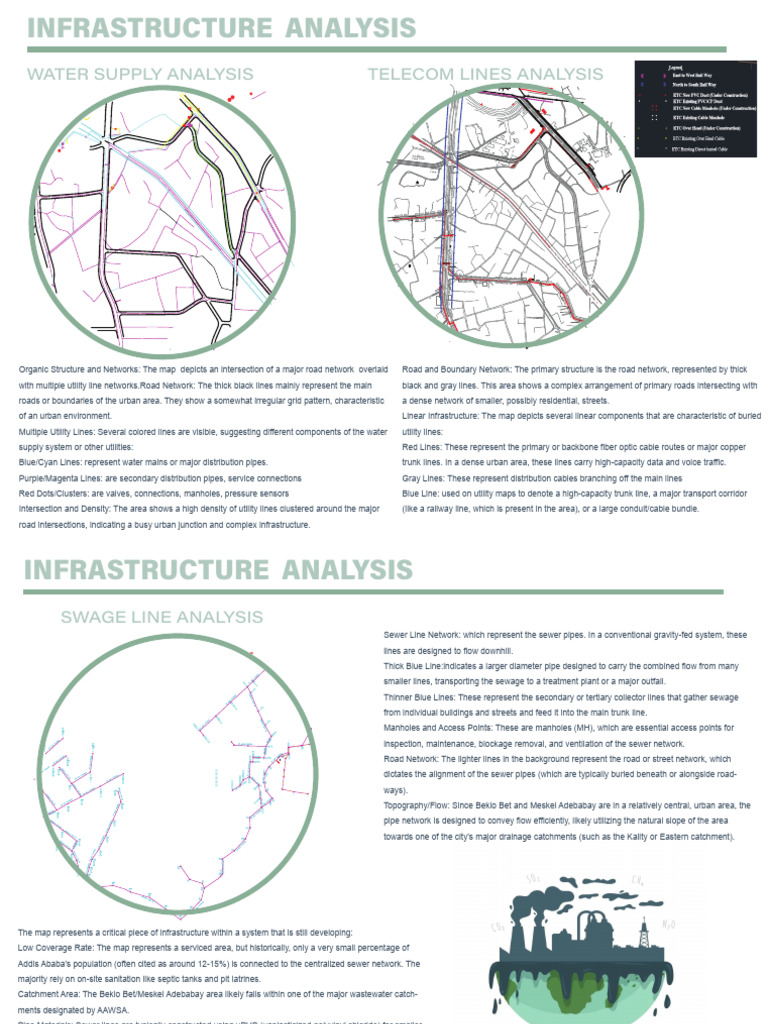 Utility, EnvironmentHOUSING | PDF | Sanitary Sewer | Surface Runoff