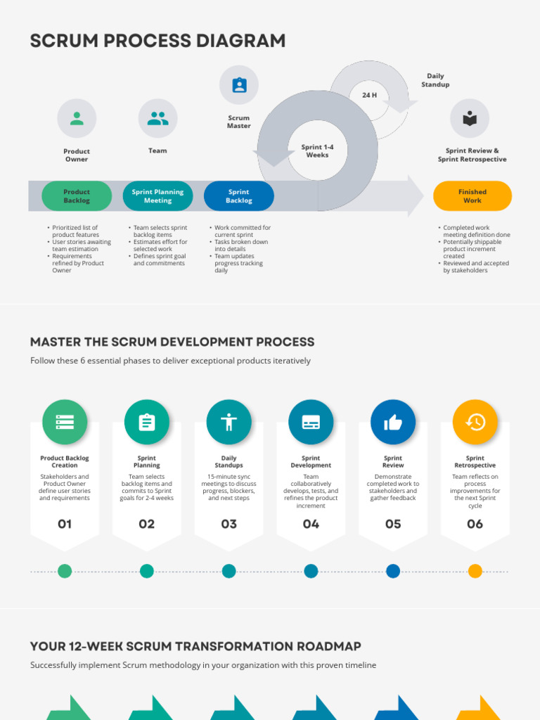 Scrum Project Management Process Infographic Presentation | PDF | Agile ...
