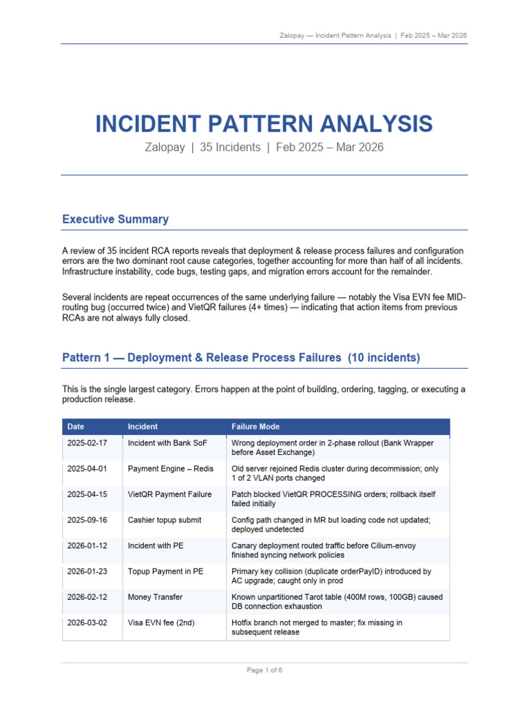 Incident Pattern Analysis 2025-2026 | PDF | Software Bug | Computing
