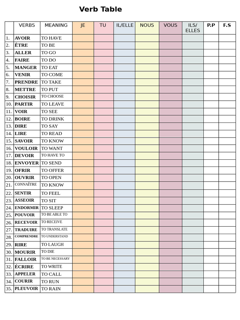 Verb Table Format | PDF