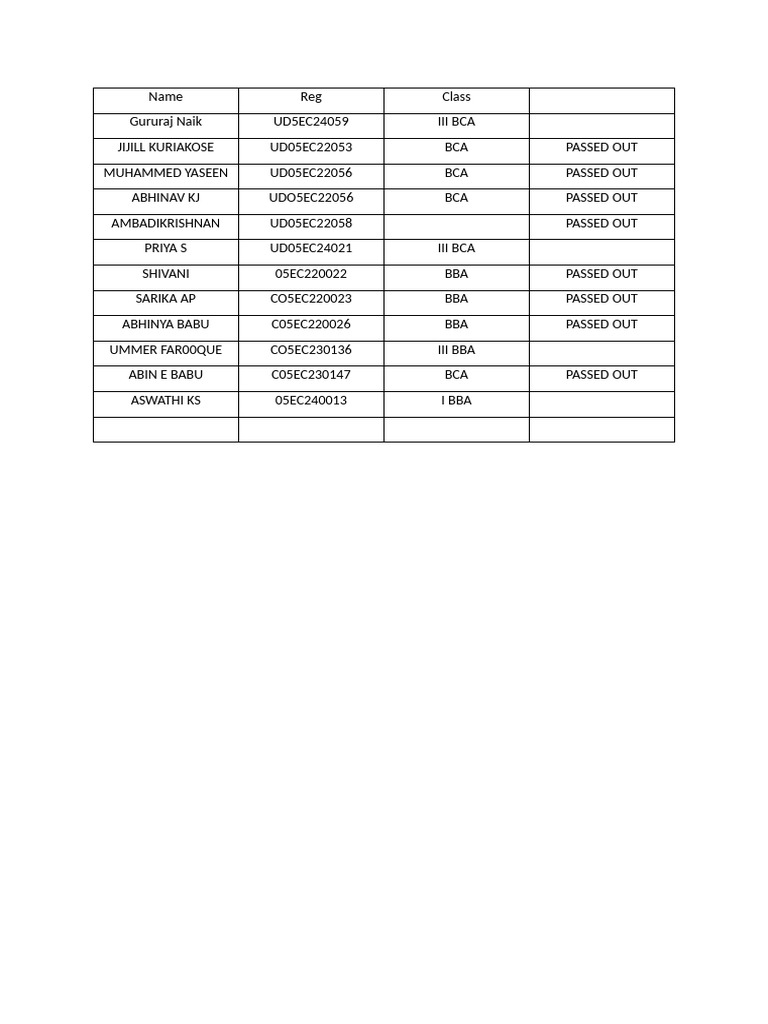 Name LIST | PDF