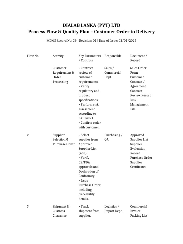 ISO_Process_Flow_Quality_Plan_Table_Format | PDF