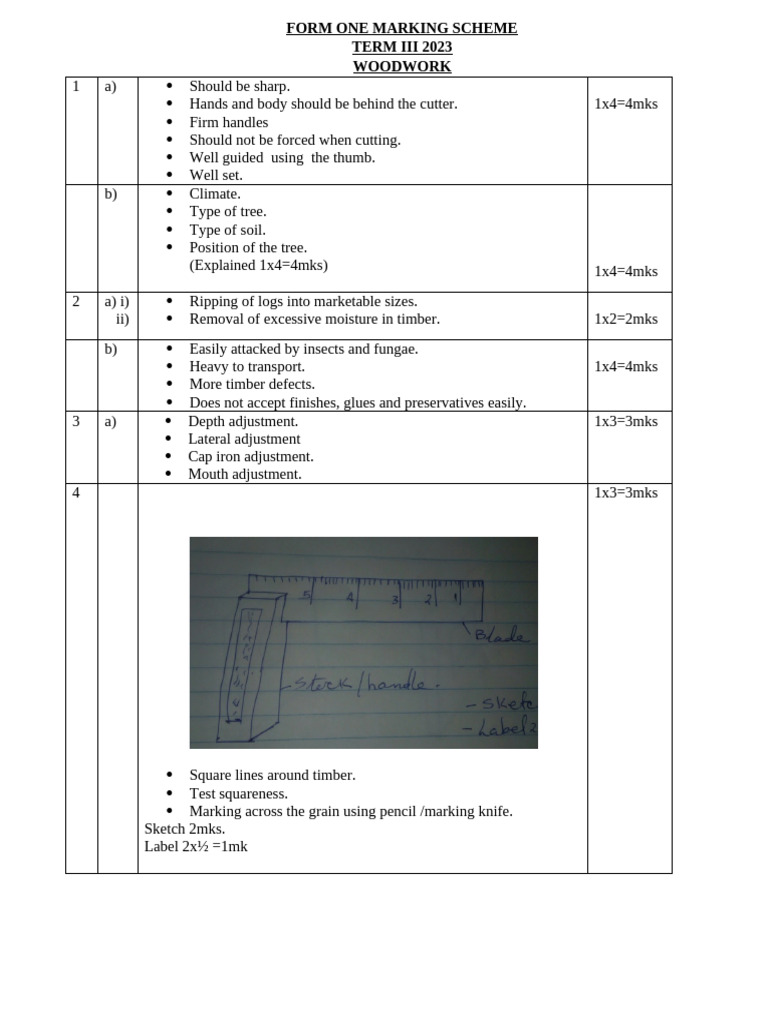 Form One Marking Scheme | PDF
