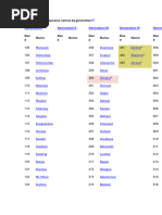 Pokémon Color Classification List | PDF | Visual Perception | Pokémon