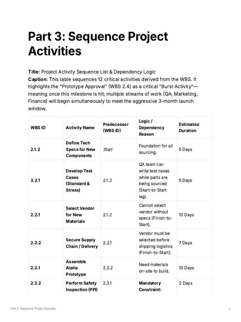 Part_3_Sequence_Project_Activities | PDF