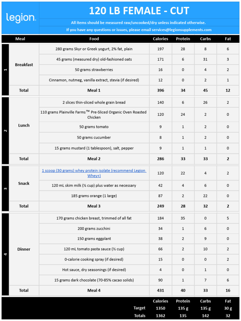 120-Pound Cut Meal Plan - Thinner Leaner Stronger 4th Ed | PDF | Meal ...