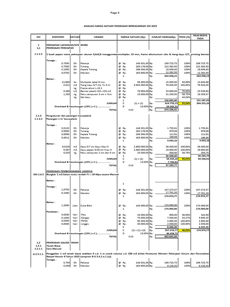 harga satuan | PDF