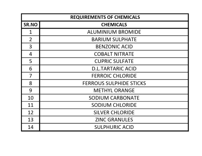 Chemical List | PDF