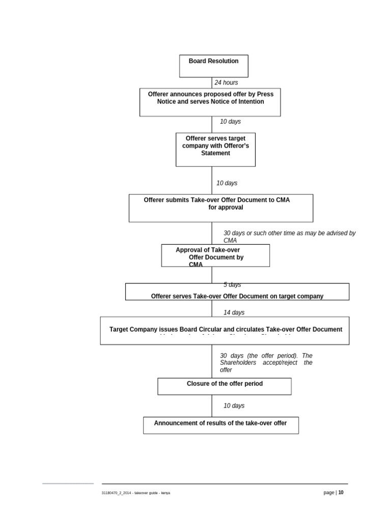 Take Over Diagram | PDF