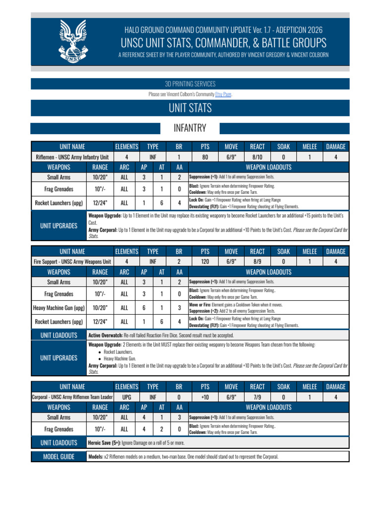 Spartan Games Community UNSC Unit Rules & Stats 1.7 | PDF | Military ...