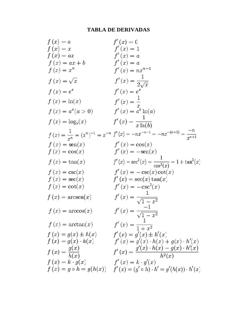 Tabla de Derivadas | PDF