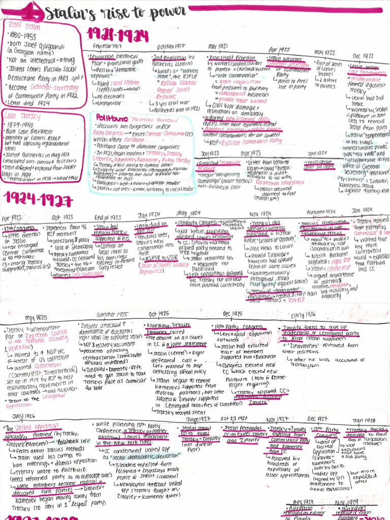 Copy of Stalin Notes (Rough) 1924-39 - IB HL History | PDF
