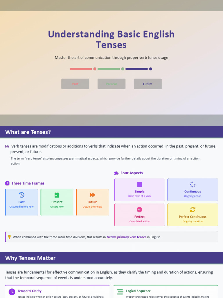 Understanding Basic English Tenses 2 | PDF | Perfect (Grammar ...