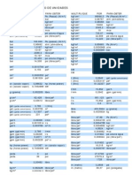 Tabela de Conversao de Medidas