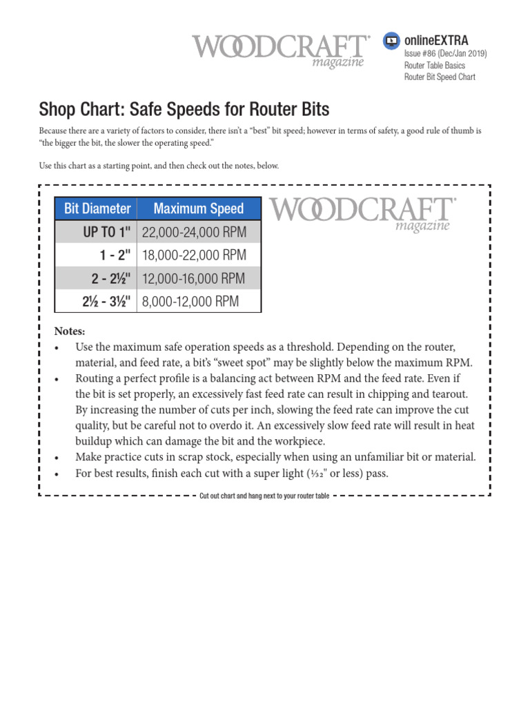 86 Router Table Basics Bit Speed Chart | PDF