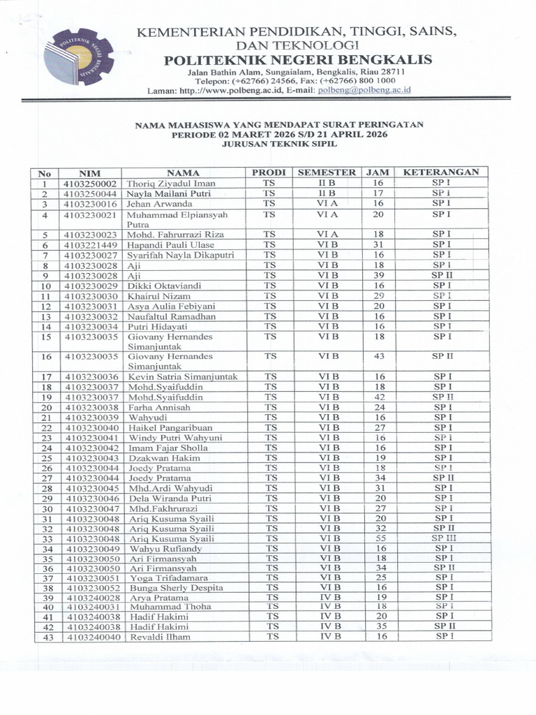 Surat Peringatan MHS Priode 2 Mar Sd 21 April 2026 | PDF