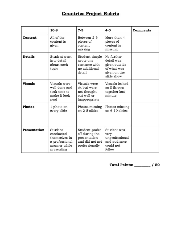 Countries Project Rubric | PDF