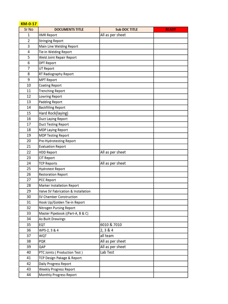 Gas Pipe Checklist Handover | PDF