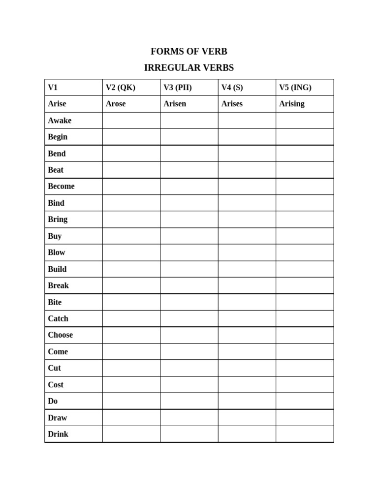 Forms of Verbs | PDF