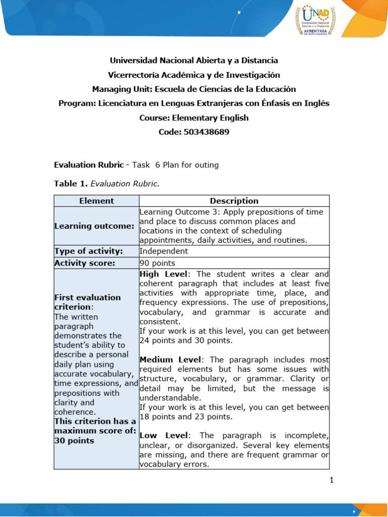 Evaluation Rubric - Task 6 - Plan for Outing | PDF | Applied ...