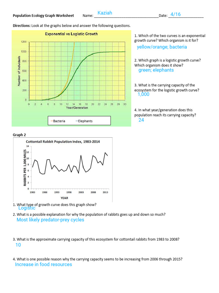 Population Ecology Graph Worksheet (1) | PDF | Predation | Moose