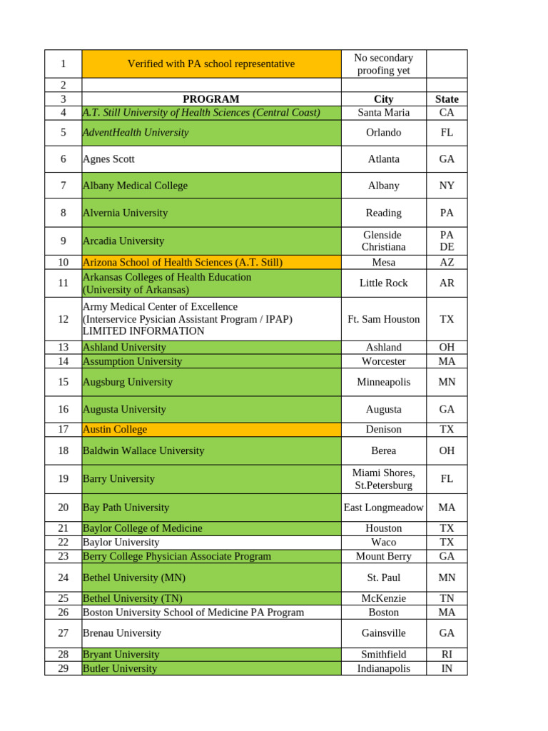 PA Programs Study Spreadsheet (2026!03!31) ) | PDF | Tennessee | Social ...