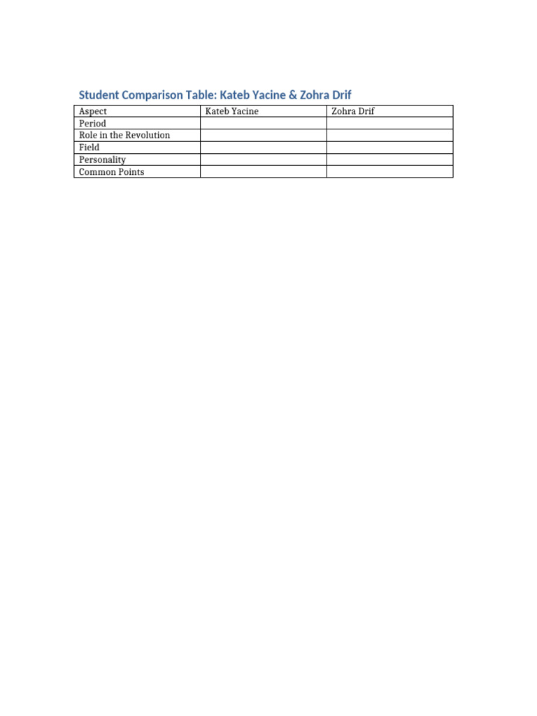 Student Empty Comparison Table | PDF