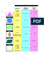 Areas y Perimetros